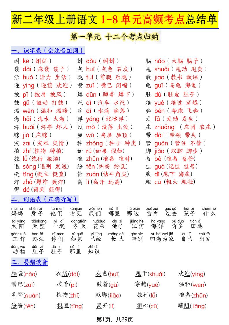 新二上语文1-8单元高频考点总结单（十二个考点归纳）29页-喜学网