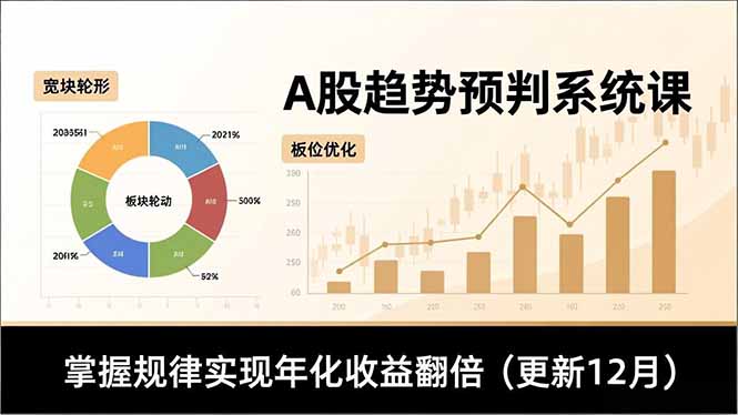A股趋势预判系统课，多维分析、板块轮动、仓位优化，掌握规律实现年化收益翻倍(更新12月-喜学网